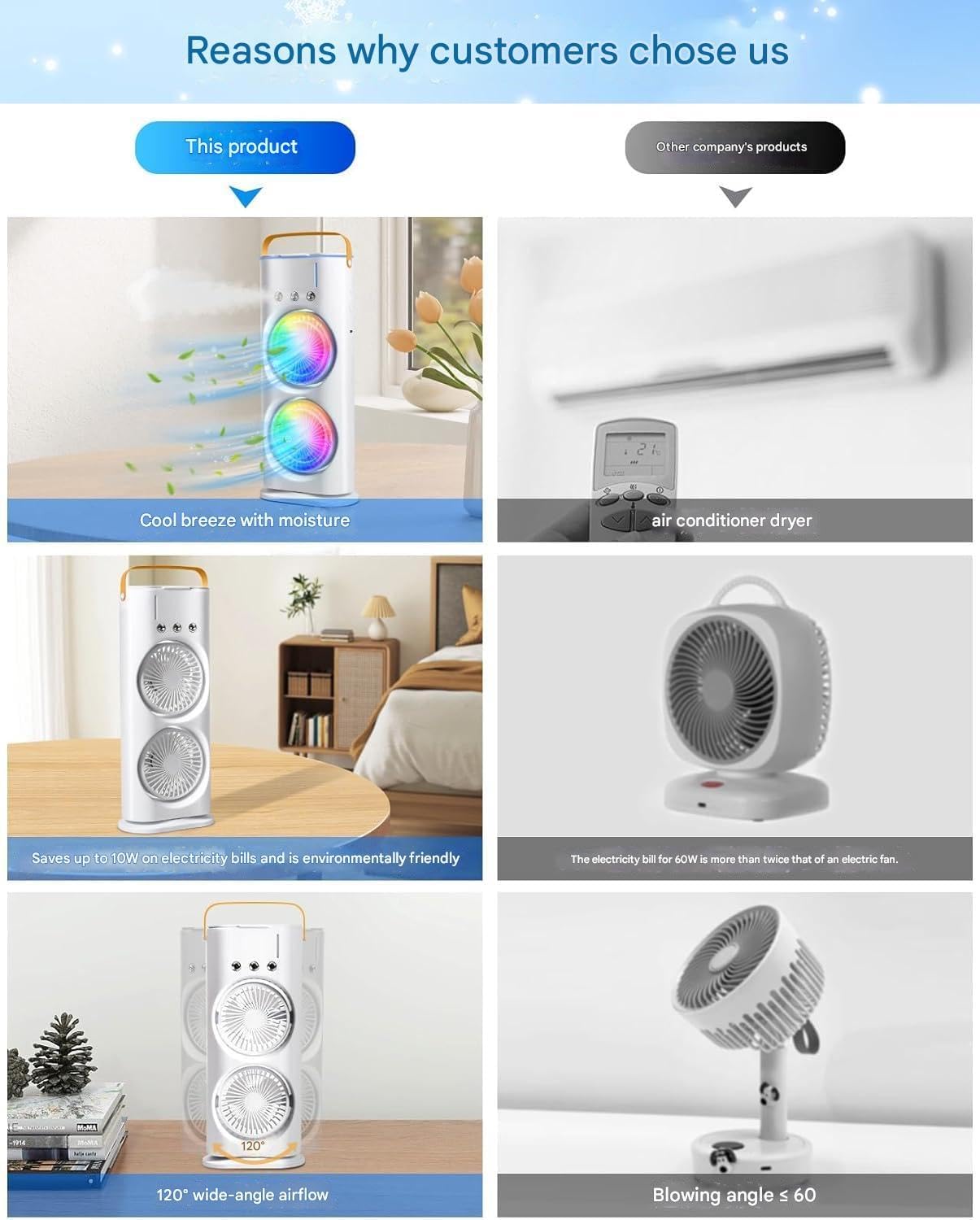 Portable Dual Head Cooling & Mist Spray USB Desk Fan | Rechargeable Mini Air Cooler with Humidifier, 180° Adjustable & 3 Wind Speeds – For Home, Office, Travel, Camping